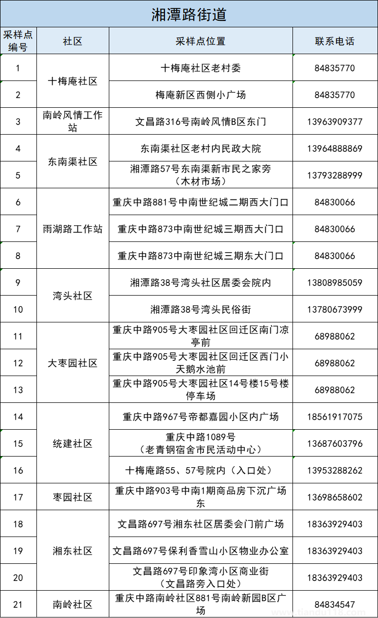 青島李滄區(qū)5月3日開展第十一輪核酸檢測（附詳情）(圖10)